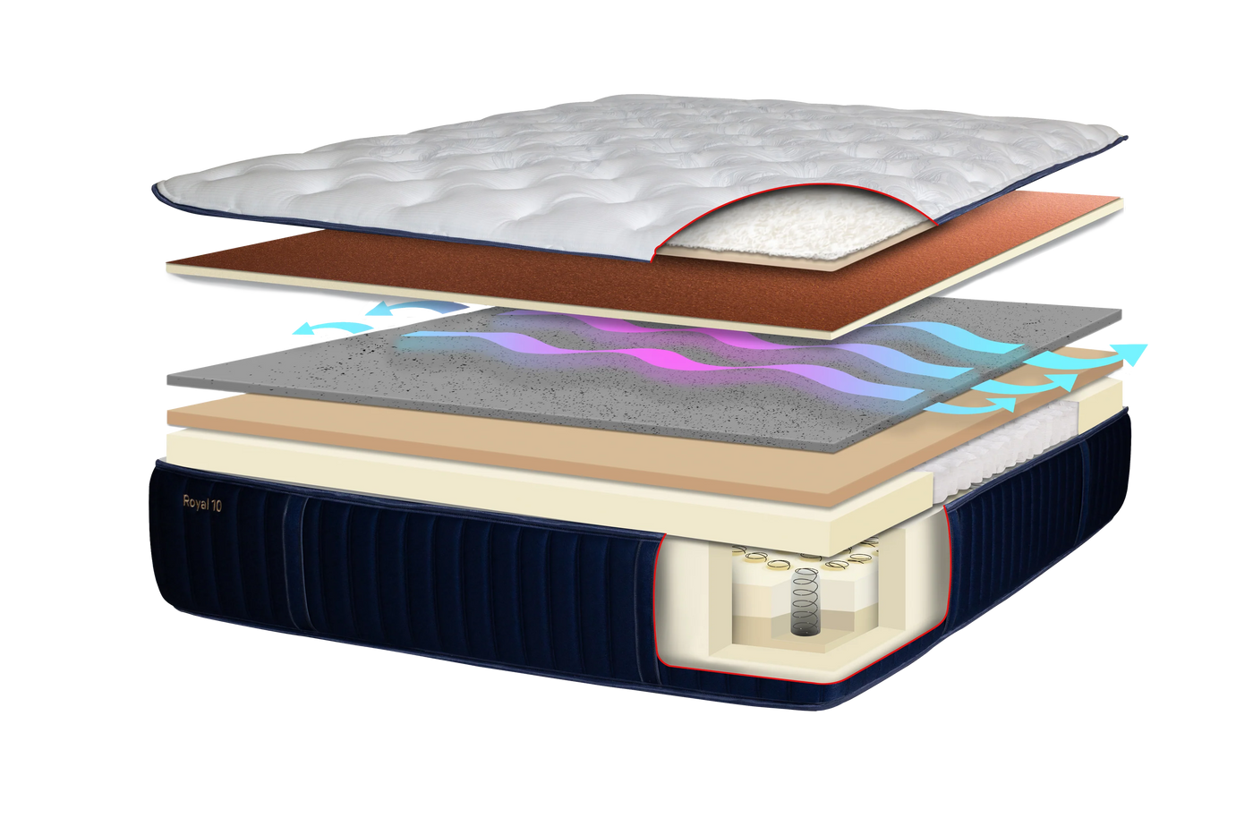 Discover layers of premium comfort