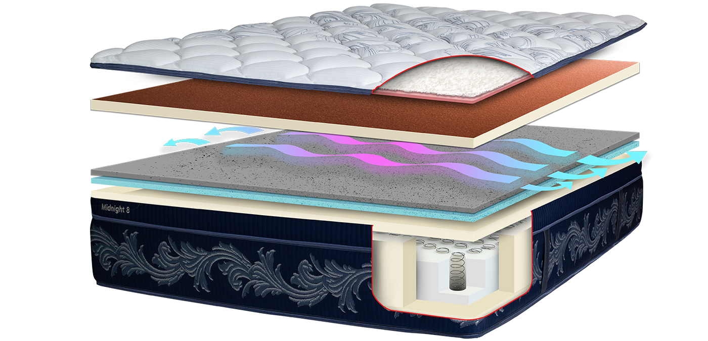 Discover layers of premium comfort