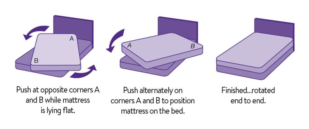 mattress turning